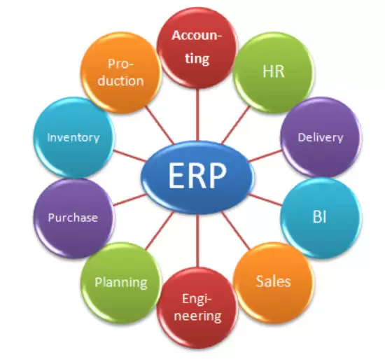 Vai trò khác nhau giữa phần mềm kế toán và giải pháp ERP